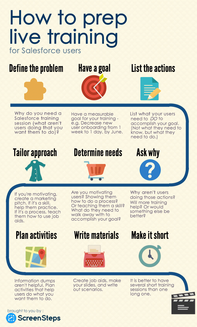 how-to-prepare-a-live-salesforce-training-for-your-end-users