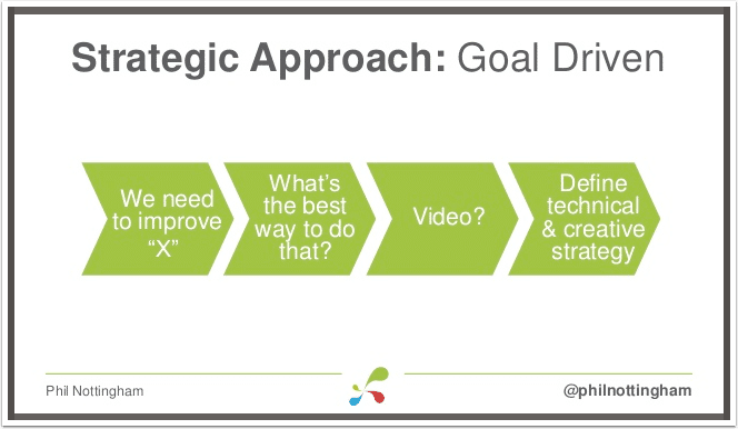 right-approach-for-using-video