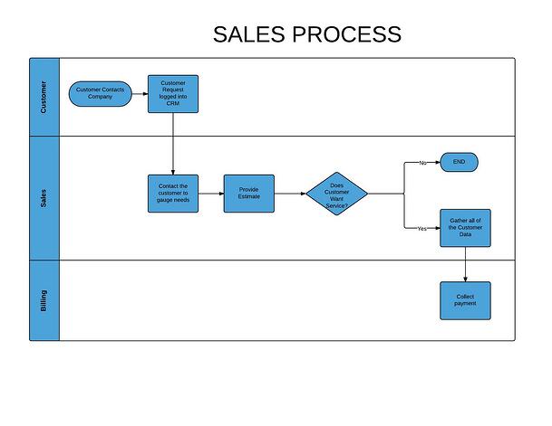 Add a Flowchart Graphic to Improve Readability