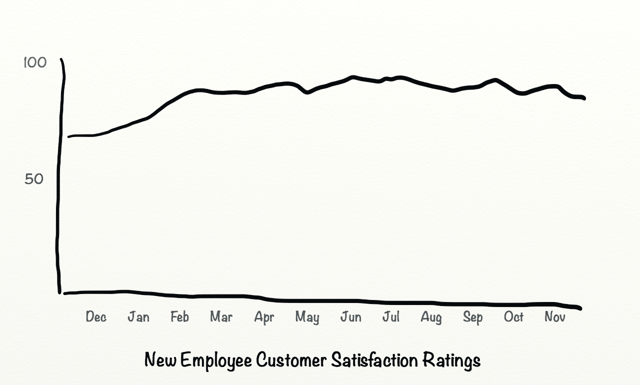 After Customer Satisfaction Ratings.png