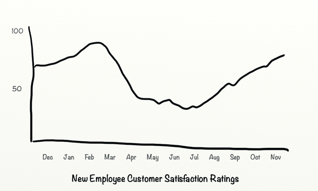Before Customer Satisfaction Ratings.png