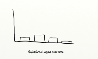 Before Salesforce Logins.png